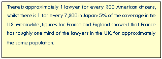 Text Box: There is approximately 1 lawyer for every 300 American citizens, whilst there is 1 for every 7,300 in Japan: 5% of the coverage in the US. Meanwhile, figures for France and England showed that France has roughly one third of the lawyers in the UK, for approximately the same population.